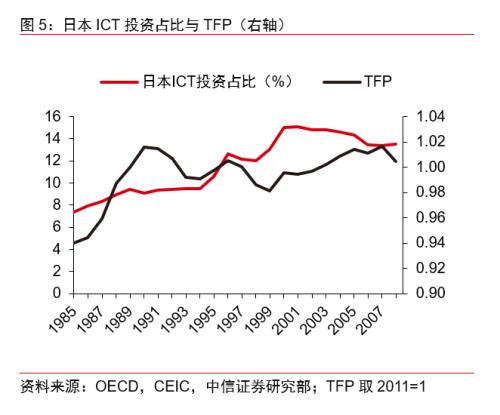 搞基建为什么会增加gdp_一个四线城市的2017 GDP增长9 ,人口却净流出20万