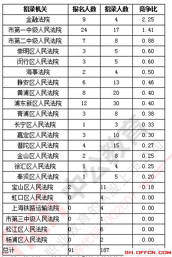 2019上海出生人口数量_近几年出生人口数量图