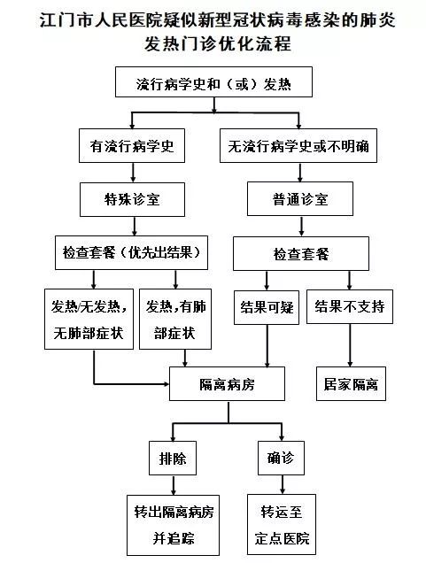 疫情江门人口_江门地图