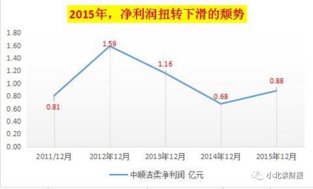 企业营业收入与gdp有什么关系_赵毅 不管住印钞机,房价下不来(3)