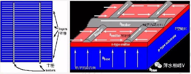 光伏电池丝网印刷工艺详解