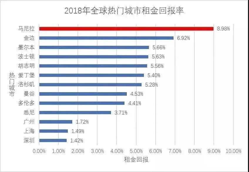 马尼拉经济总量_马尼拉草坪(3)