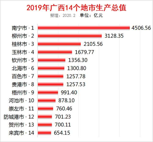 2019年柳州gdp_1996年柳州洪水(2)