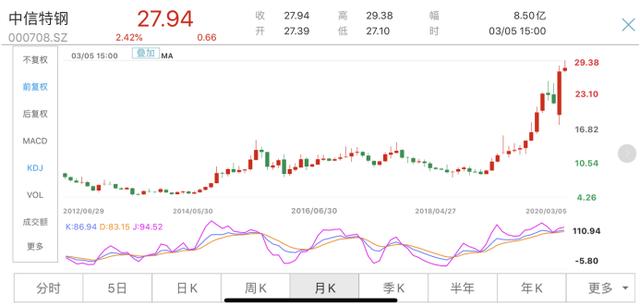 中信特钢推岀双料分配预案，送转行情有多火、需要留意哪些坑?