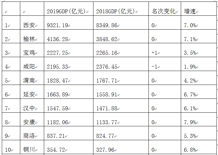 2019河北地市gdp_河北地图