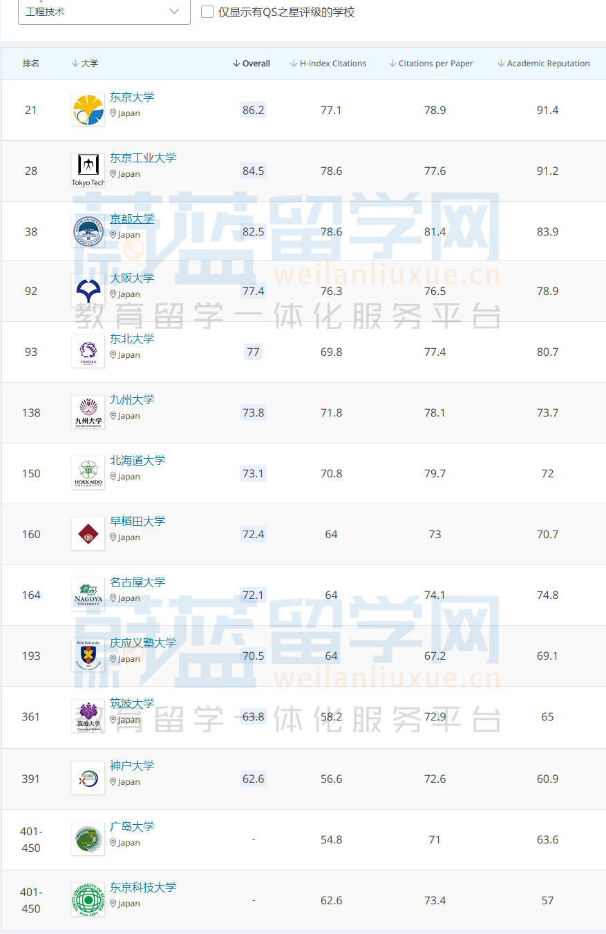 排名日语系_日语五十音图(3)