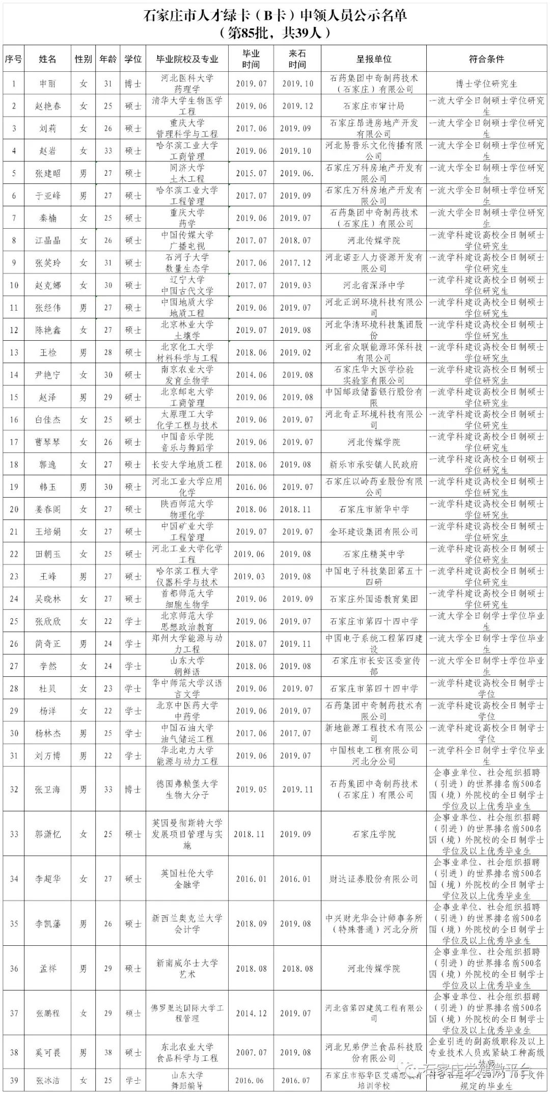 石家庄市人口普查名单_人口普查(3)