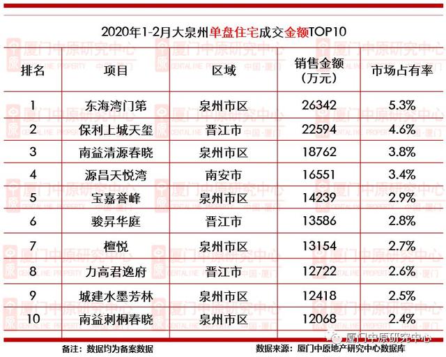 晋江排名_晋江机场(2)