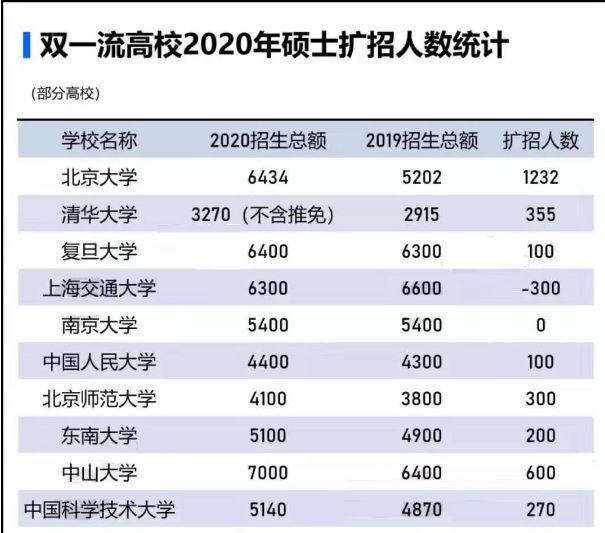 中山人口流失2020_中山大学(3)