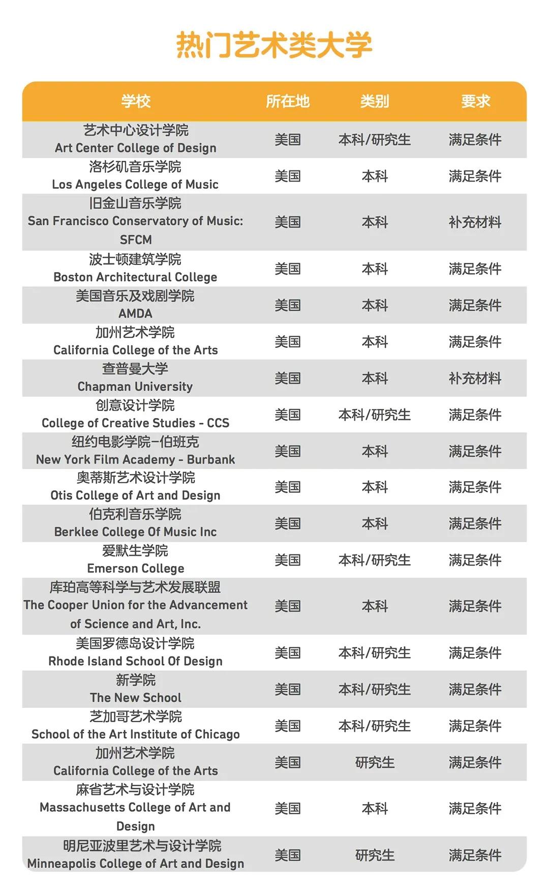 替代托福、雅思，接受多邻国英语测试的大学名单汇总！