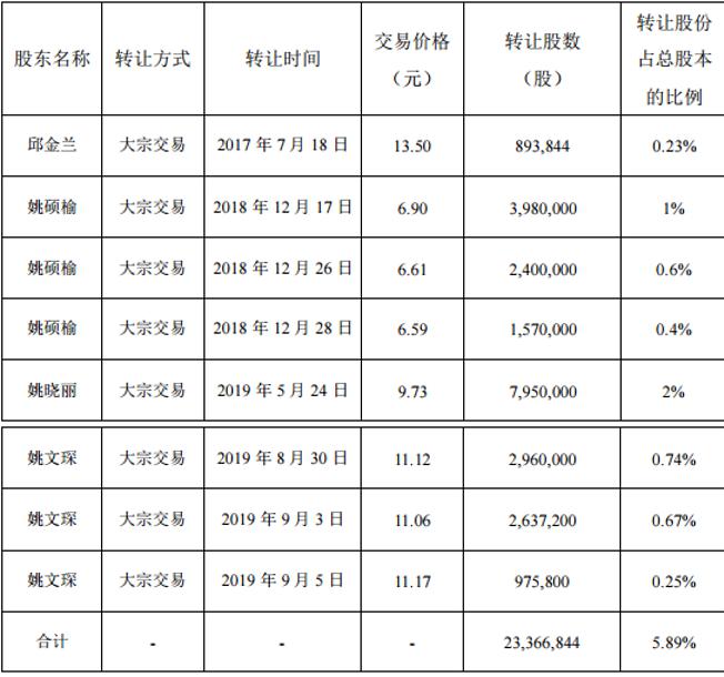 游氏人口有多少人_300人的游氏村落四处建筑受到政府保护(3)