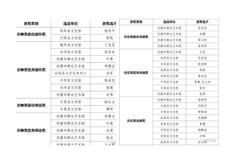 简谱心锁_心锁标准简谱(2)