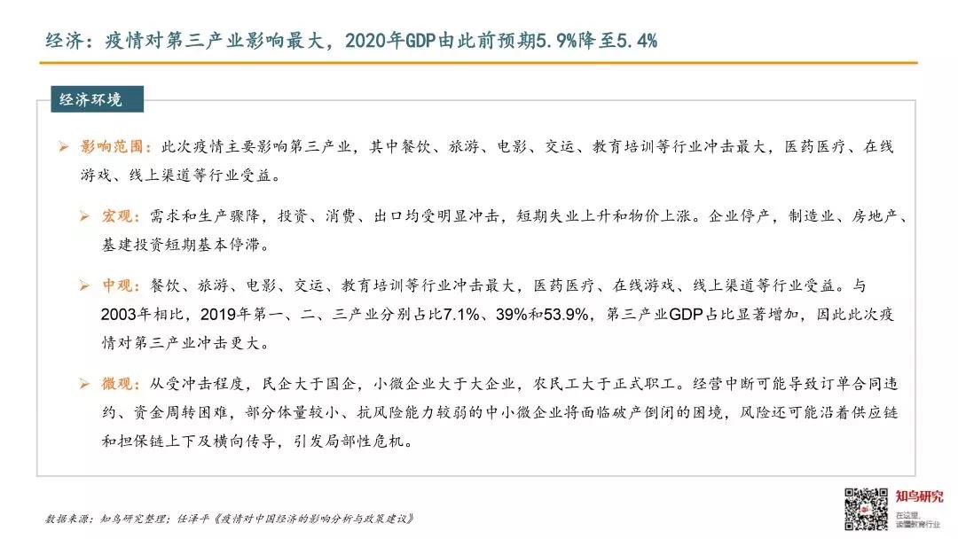 gdp的局限在于尔雅_实时