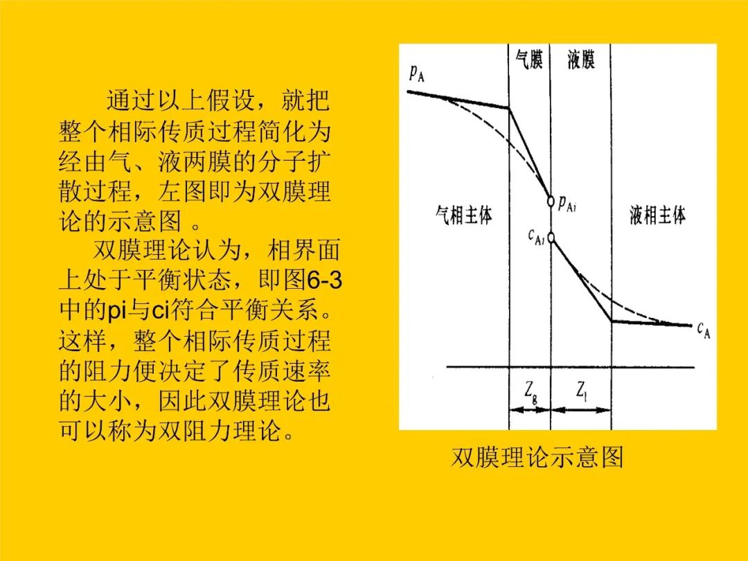 重结晶提纯法的基本原理是什么 (10分)(2)