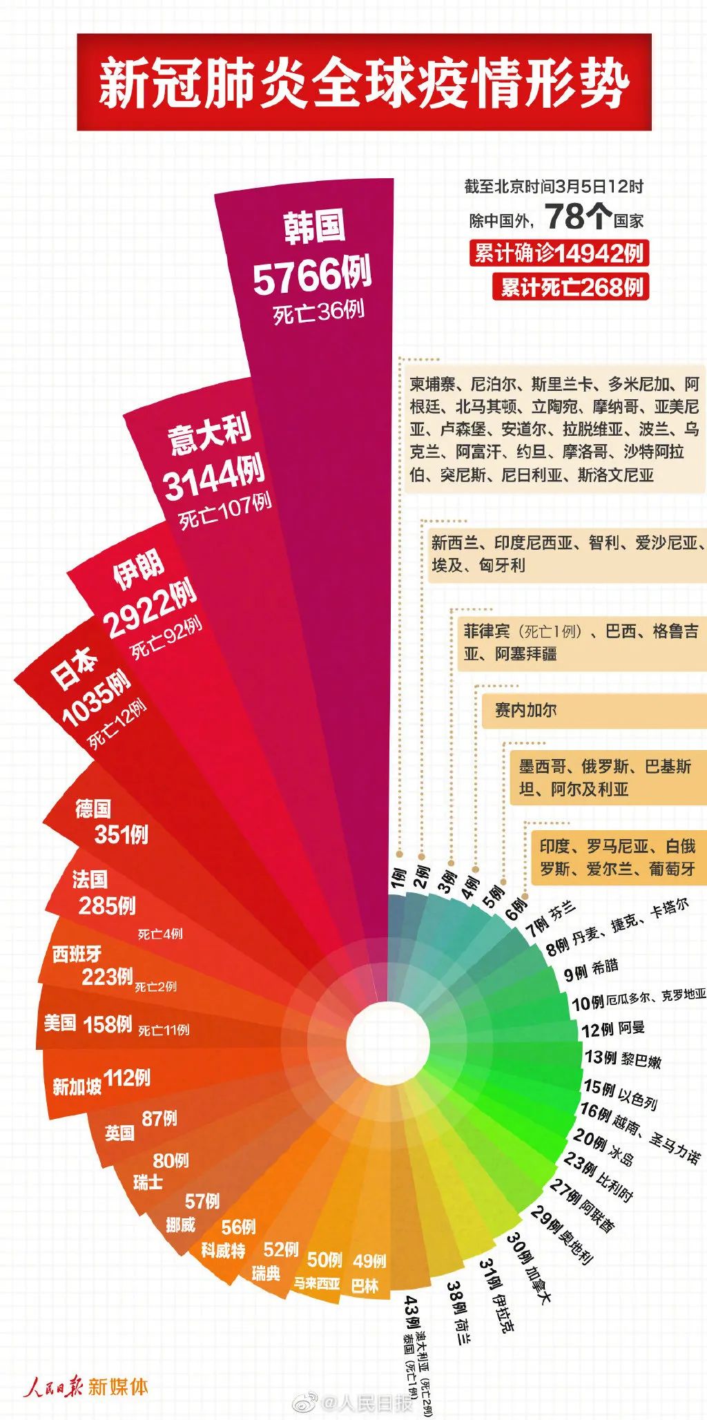 泰国人口应_泰国拐卖人口照片