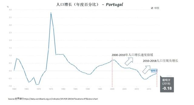 葡萄牙国人口_c罗葡萄牙图片