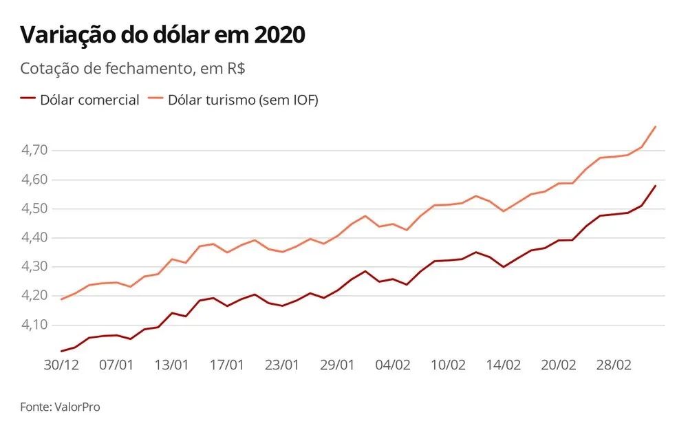 2020巴西gdp(3)