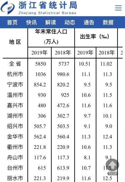 阳春2020年gdp_阳春三月(2)