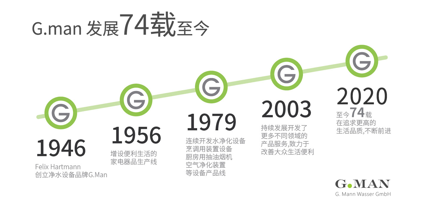 gman德兹曼简介