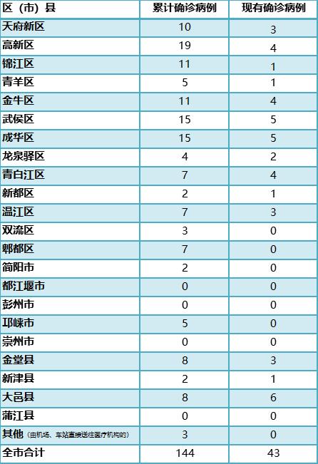 2020年成都各区市县g_2020年成都地铁线路图(2)
