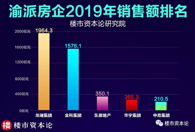 中昂地产排名_传说中勇者的传说西昂