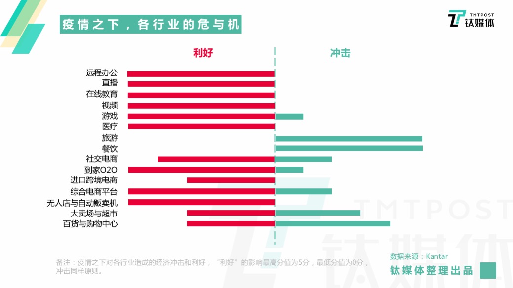 疫情爆发以来数字经济增加值占同期GDP(3)