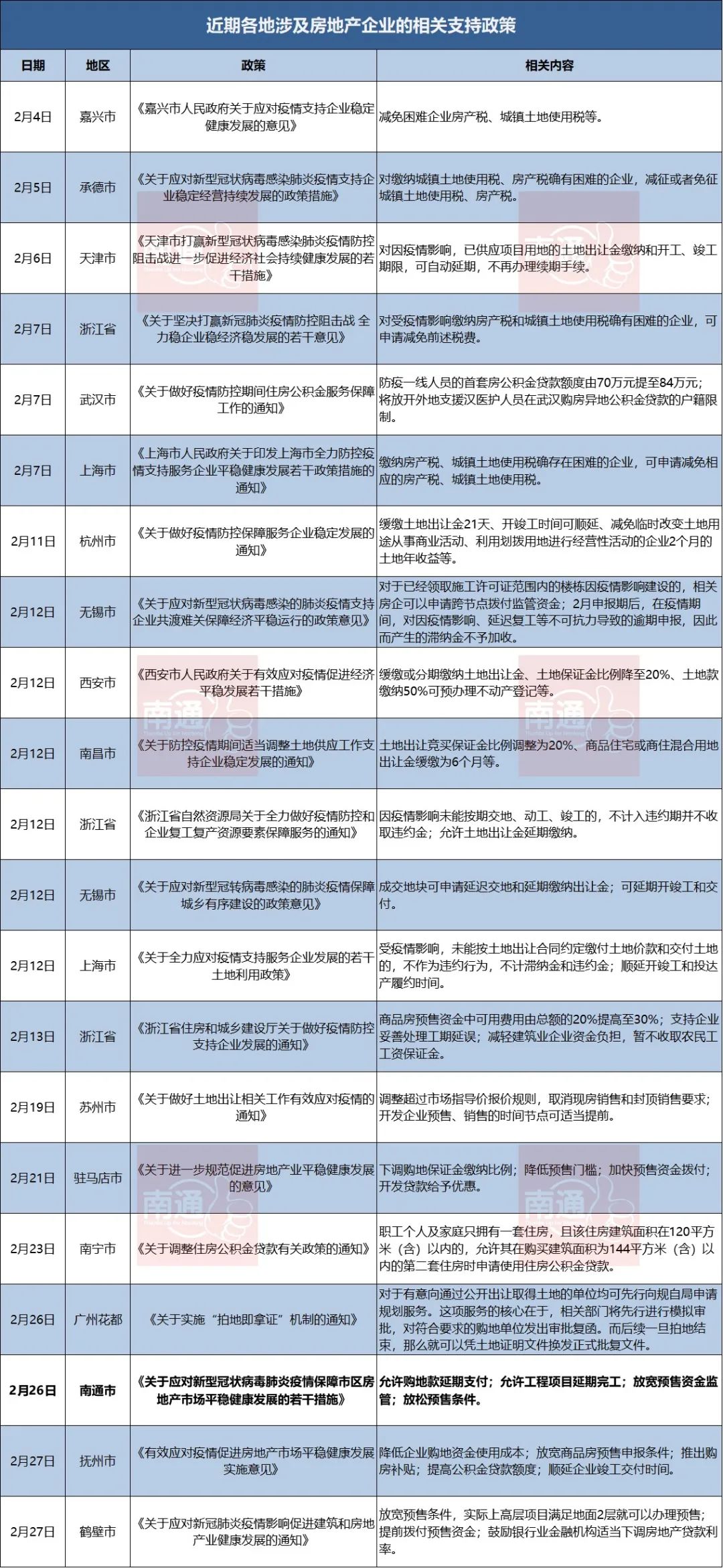 2020年南通人口多少_2020年南通地铁规划图(2)