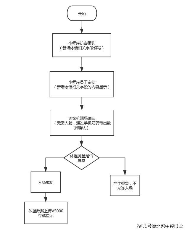 人口确认权_权姓人口分布图