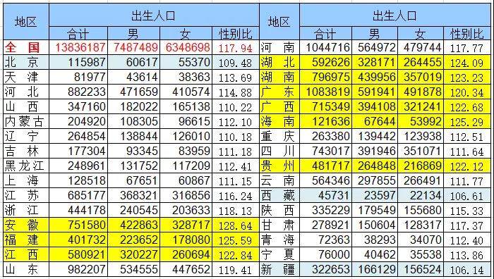 2021年全国出生人口是多少_邬姓全国有多少人口(3)