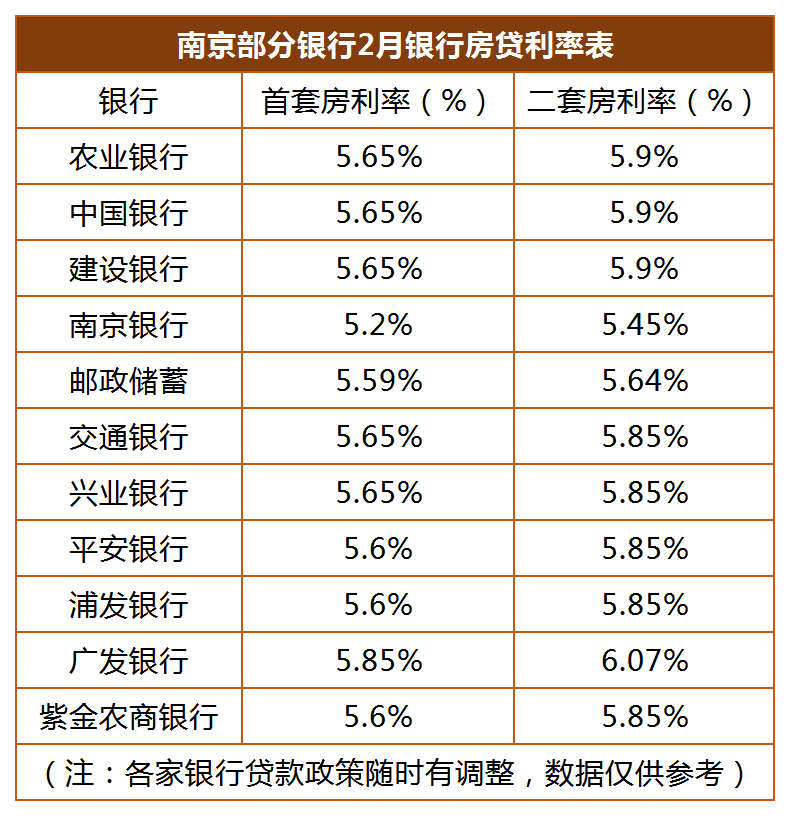 南京市人口本科率_南京市各区人口数据图