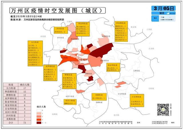 万州区各乡镇人口情况_万州区地图(2)