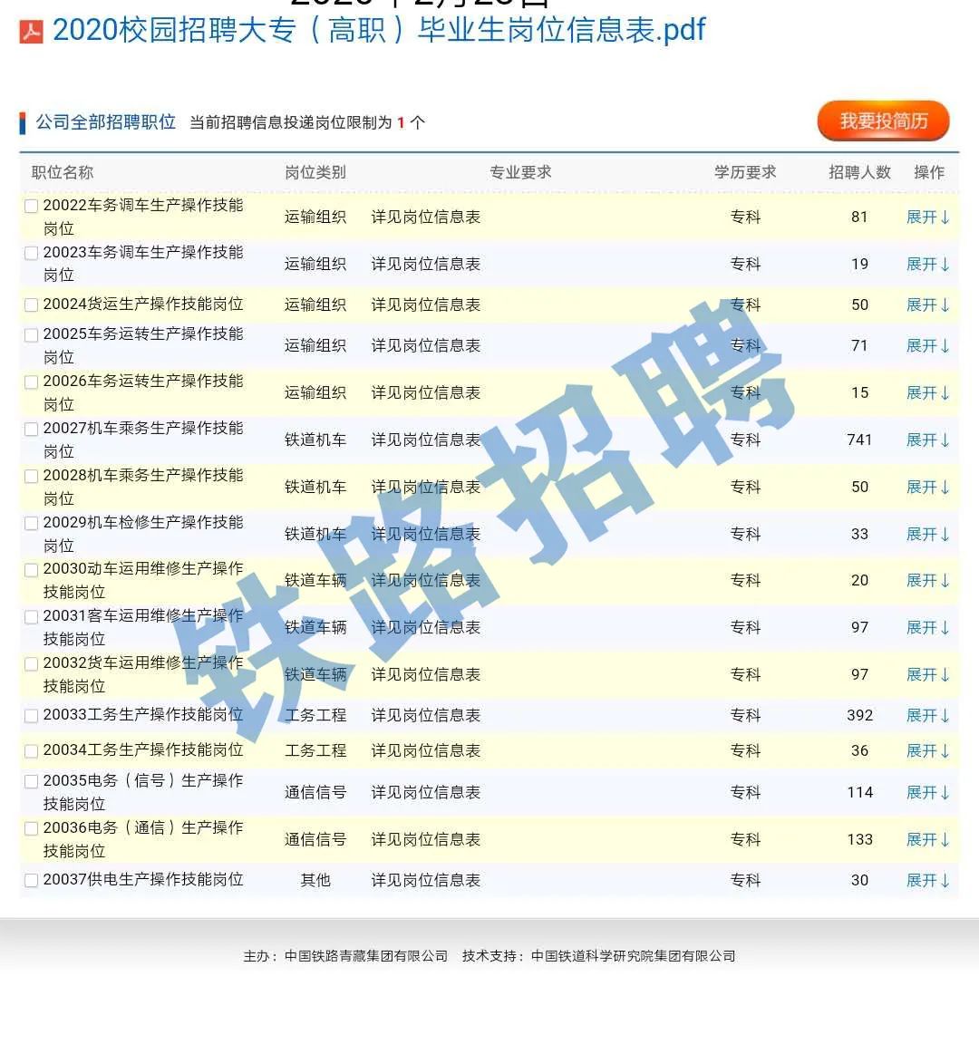 铁路招聘信息网_2019中国铁路人才招聘网青藏铁路招聘局招聘计划 招聘职位表