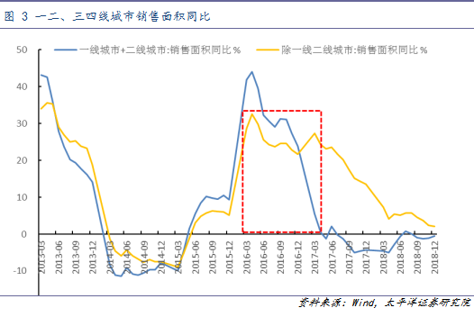 假设一个封闭经济的总量生产函数_三角函数图像