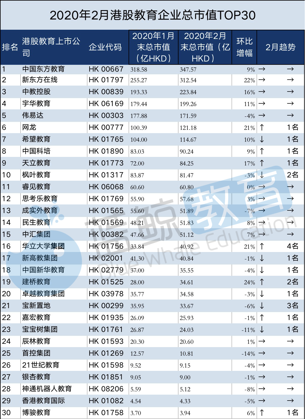 兵器集团下属公司全年gdp排名_上半年,宁波外贸哪家强 看这份榜单(3)