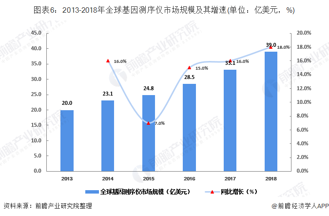基因测序公司排名_基因测序(2)