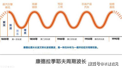 50年代的苏联与美国经济总量和中国比(3)