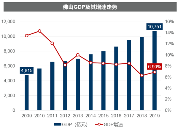 餐饮行业怎样统计gdp_餐饮logo(3)