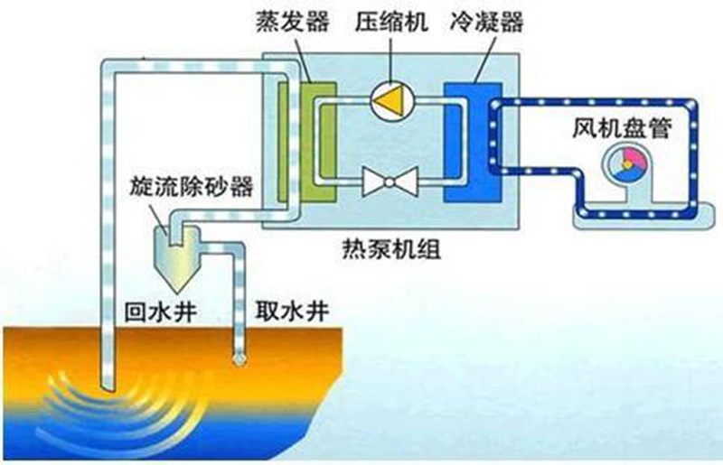 空气能供暖的原理图_空气能采暖系统原理