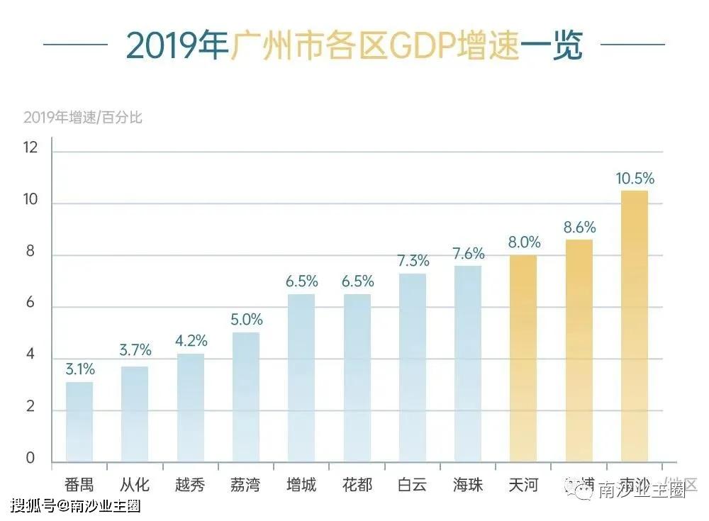 南沙新区gdp(2)