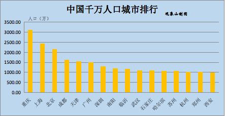 临沂武汉人口_临沂武汉路大桥效果图(3)