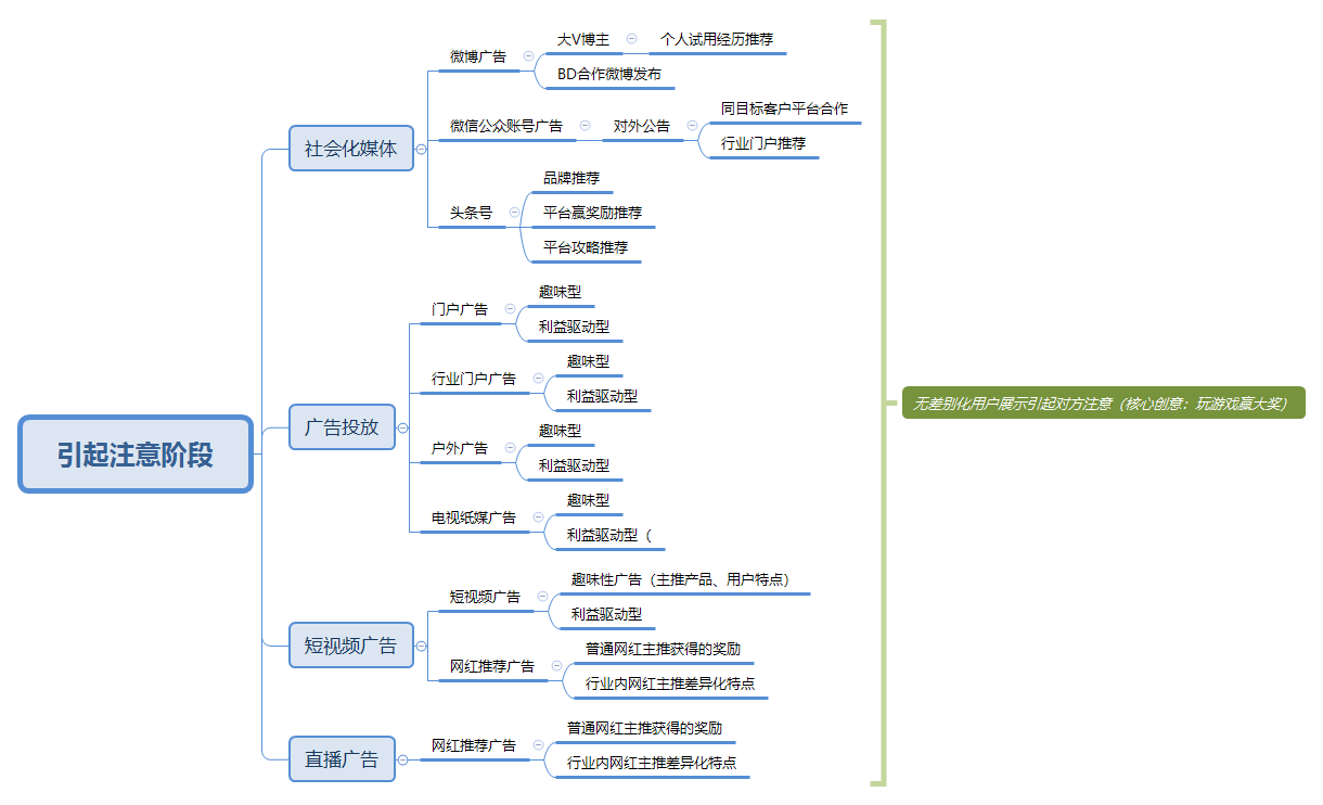 什么是市场营销运行 55b16e5109dd4e7bb4c7676980cd6cd5.png