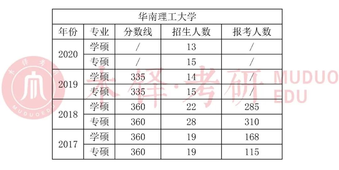 历年鞍山市人口数量排行榜_历年人口出生数量图(3)