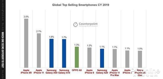 手机品牌排行榜2019前十名_互联网学问:中国手机销量排行榜前十名品牌