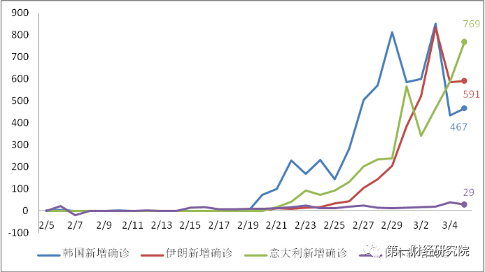 新冠对全球人口死亡率每日_全球高考图片(2)