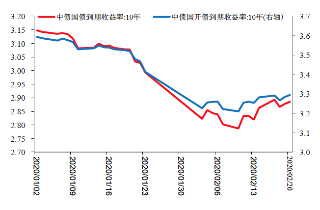 20世纪初世界gdp前十_香港GDP曾占中国20 ,如今只占广东24(2)