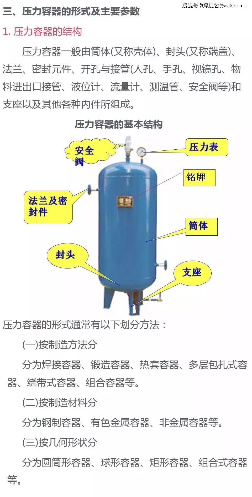 压力容器的划分方法你知道吗?