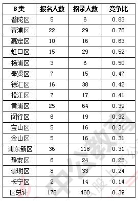 普陀人口数_普陀寺