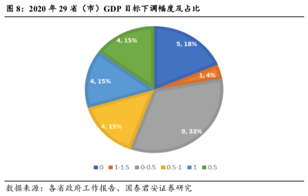 吉林长春gdp2020年如何_城市24小时 沈阳剑指 国中 ,长春怎么看(2)