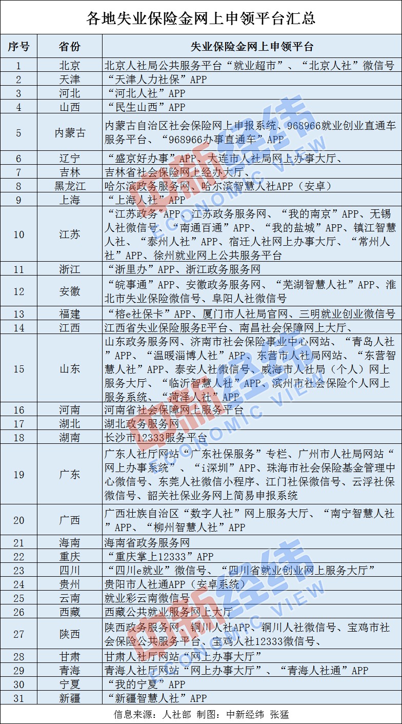 厦门外来人口领取失业补助条件_厦门人口分布密度图(3)