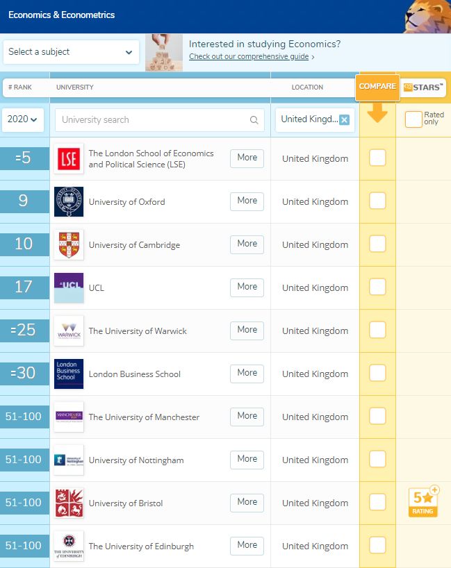 QS2020大学排名争议_2020年QS世界大学排名发布